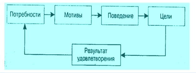 Угрозы Культуре Духовному Развитию Человека Реферат Угрозы Культуре Духовному Развитию Человека Реферат